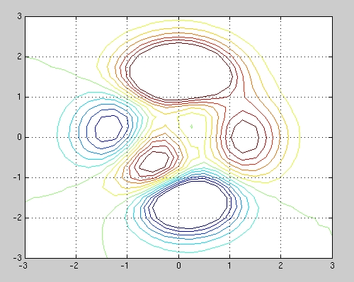 contour1