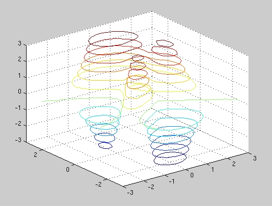 contour2